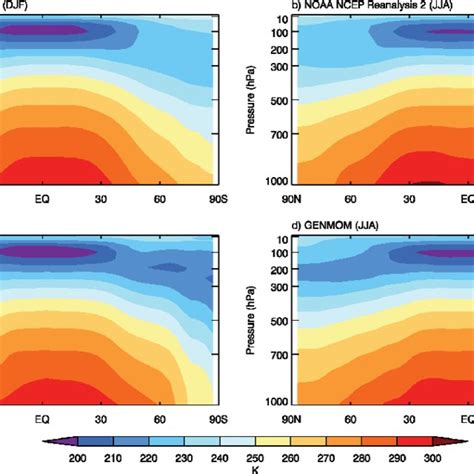 Hpa Geopotential Height Z Ad And Mean Sea Level Pressure