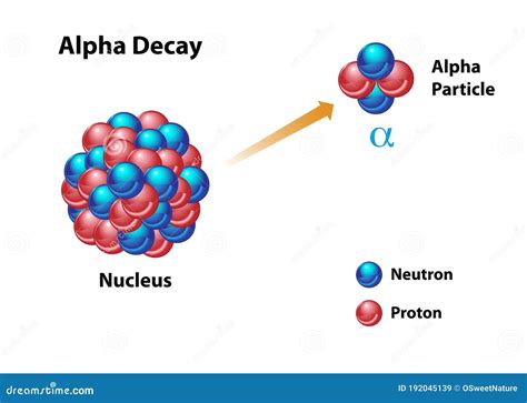 Alpha Decay With Release Of Alpha Particle Cartoon Vector