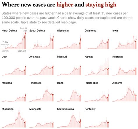 12 states where coronavirus outbreaks are out of control