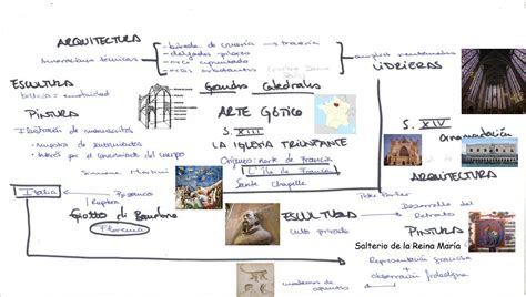 El arte gótico Mapa Arte Gotico Mapa Conceptual Mapas Goticas Images