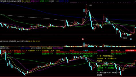 板块分析a，个股板块强弱提示，对比一目了然，整体市场详细数据一图展示通达信公式好公式网