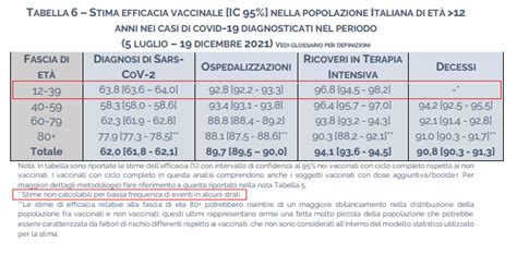 Covid L Istituto Superiore Di Sanit Efficacia Vaccino Non