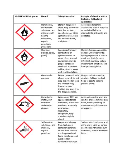 Reactive Whmis Symbols