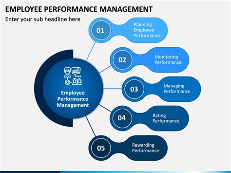 Ppt Improving And Maximizing Employee Performance Powerpoint Images