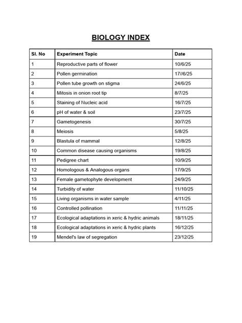 biology experiment index