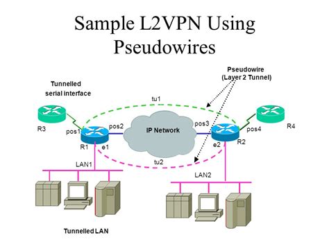 Схема l2 уровня - 98 фото