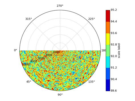 Python How To Format A Polar Contour Plot In Matplotlib Stack Overflow