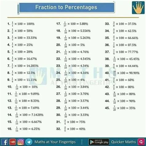 fraction worksheet  numbers  percentages math homework