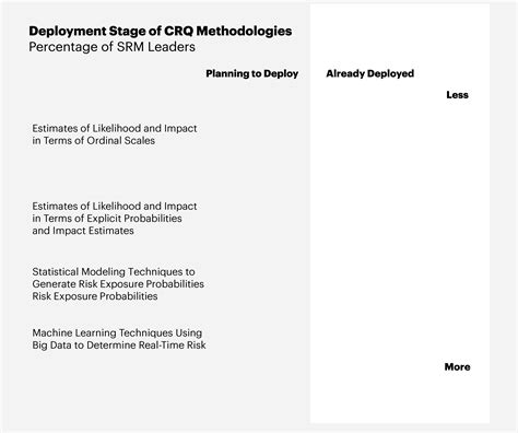 Cyber-Risk Quantification - Infographic