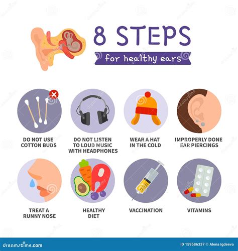Vector Poster Of 8 Tips For Healthy Ears Stock Vector Illustration