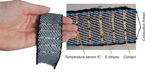 Smart Textiles Wearables And Integrated Systems