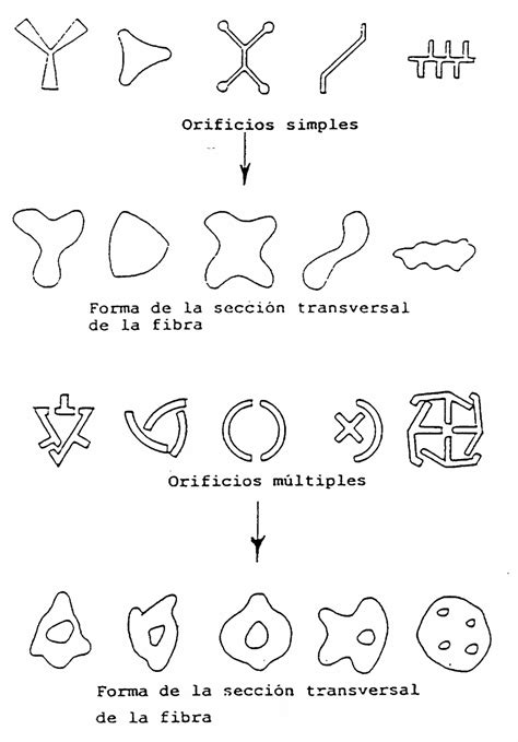 Estructura Fisica Fibras Sinteticas