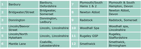 Zone List