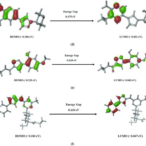 Binding Free Energy Analysis Of Linked Fragments Using Prime Mm Gbsa