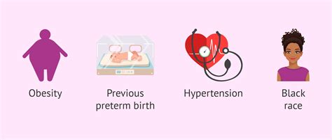 What Are The Maternal Risk Factors For Preterm Birth