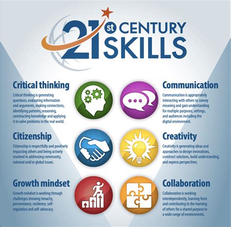 A Comprehensive Guide To 21st Century Skills