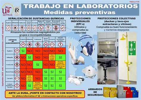 Mes De La Seguridad En El Laboratorio Del Servicio De Prevención De