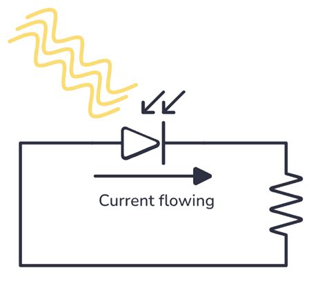 Photodiode Preamp Circuit At Herman Stpierre Blog