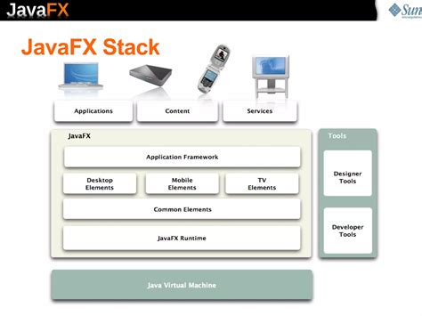 JavaFX Overview PPT