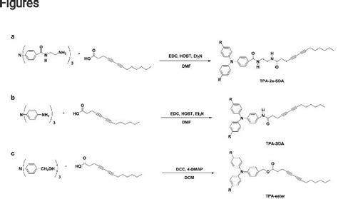 Figure 1 From Light Induced Chiral Self Assembly Of Achiral