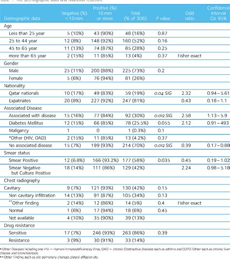 This article explains how to interpret tuberculin test positive images 6