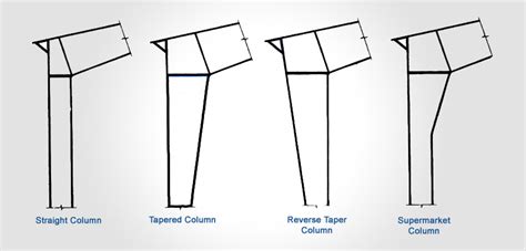 Steelion Building Solution Building Detail Accessories