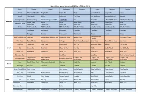 North Mess Menu 1