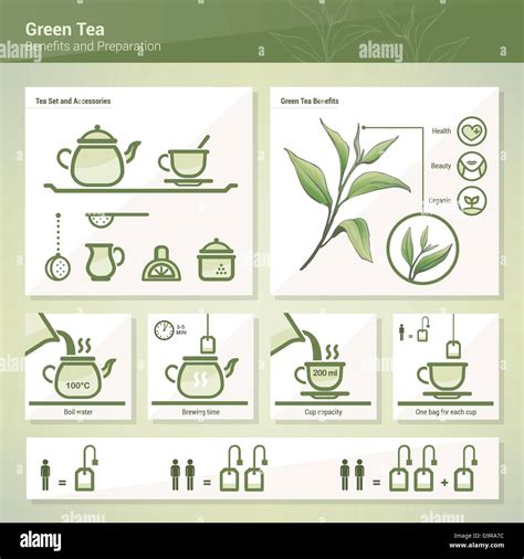 Infographics Tea