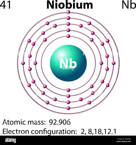 Symbol And Electron Diagram For Niobium Stock Vector Image And Art Alamy