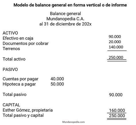 Balance general Qué es su estructura y ejemplos Descubra os