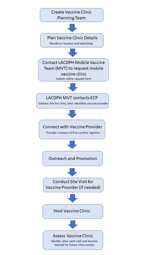 Lac Dph Ece Covid Vaccine Toolkit