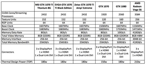 MSI GeForce GTX 1070 Ti Titanium 8G Review
