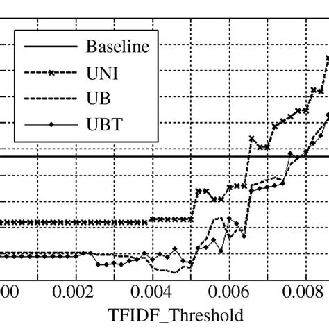 distribution  parameter values   maxent model  uniform prior