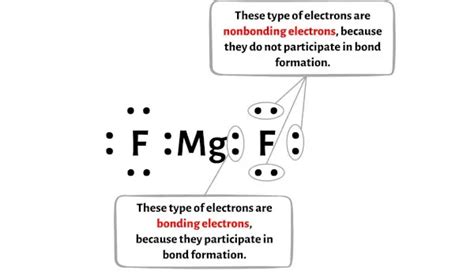 Mgf2 Lewis Structure In 6 Steps With Images