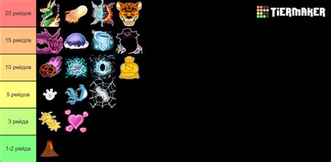 tier blox fruit raid Tier List (Community Rankings) - TierMaker