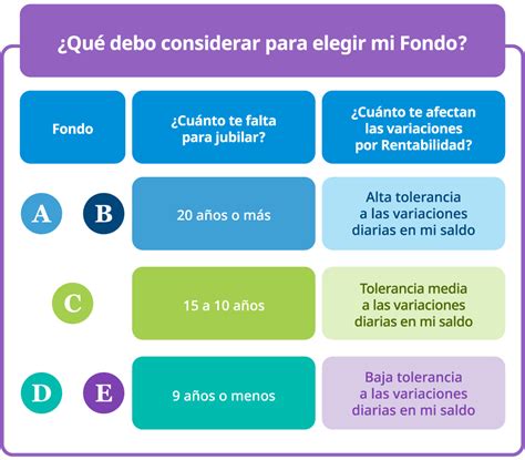 Recomendaciones Para Elegir Fondos De Ahorro ProVida AFP