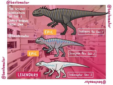 Bestomator On Instagram “the Second Generation Of The 3 Canon Hybrid Dinosaurs From Jurassic