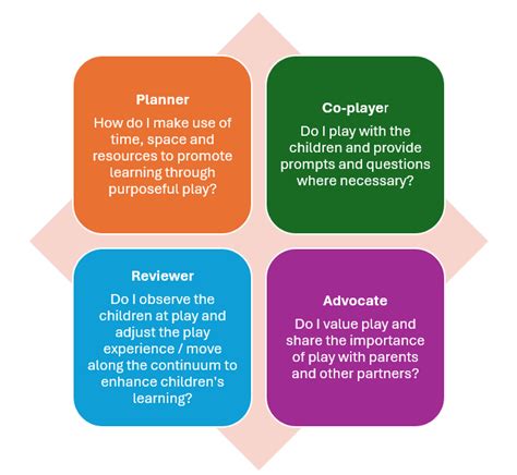 Engaging Children in Learning through Purposeful Play | MOE - Nurturing Early Learners Portal