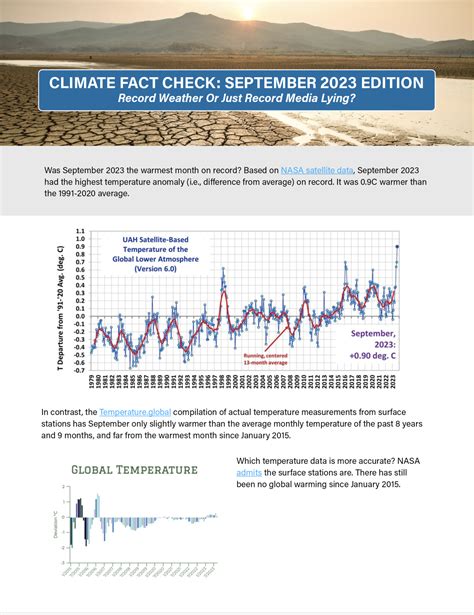 Climate Fact Check: September 2023 - E&E Legal