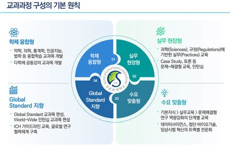 의약품 유효성평가분야 규제과학 고도화 인재 양성 뉴스더보이스헬스케어