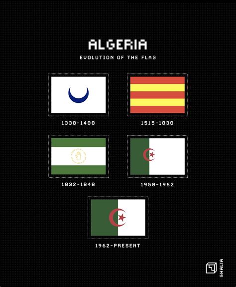 Evolution of Algerian flags! : r/algeria