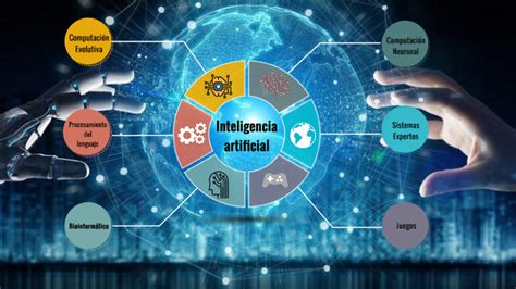 Mapa Mental By Inteligencia Artificial On Prezi