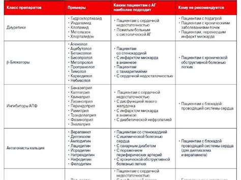 Инструкция лучшие препараты