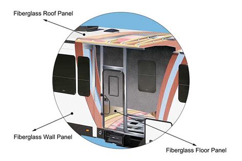 Rv Fiberglass Siding Topolo New Materials
