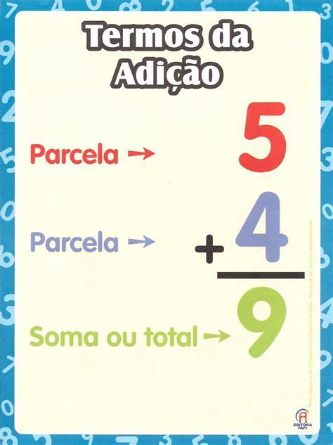 Termos Da Adição Subtração Multiplicação E Divisão