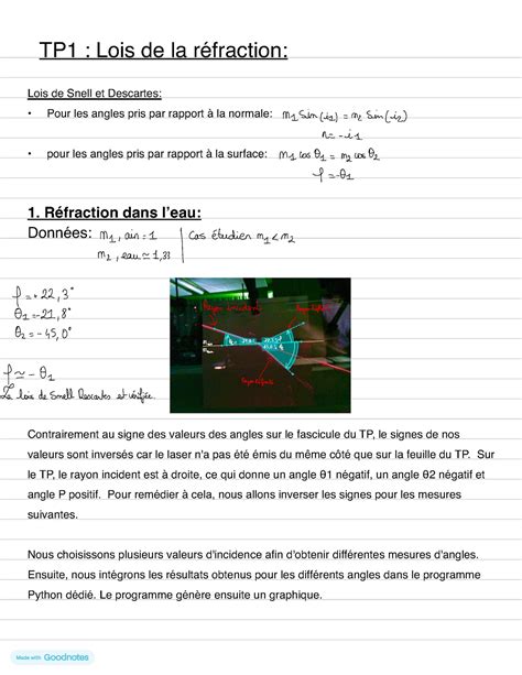 Compte rendu TP1 optique L1 TP1 Lois de la réfraction Lois de