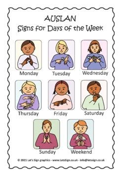 AUSLAN Days of the Week - KWS by Let's Sign | TPT