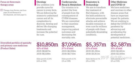 药企出海策略：向阿斯利康学习 知乎