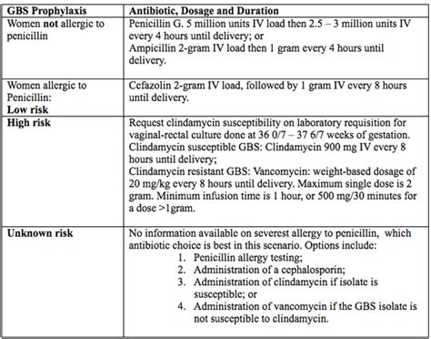 Aap Gbs Guidelines Outlet | cpshouston.net