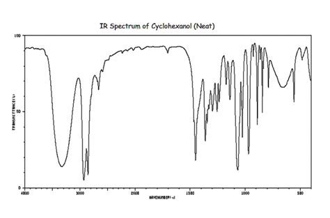 Solved Ir Spectrum Of Cyclohexanol Neat Ijdj Ion Havenurieai